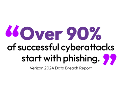 Over 90% of successful cyberattacks start with phishing