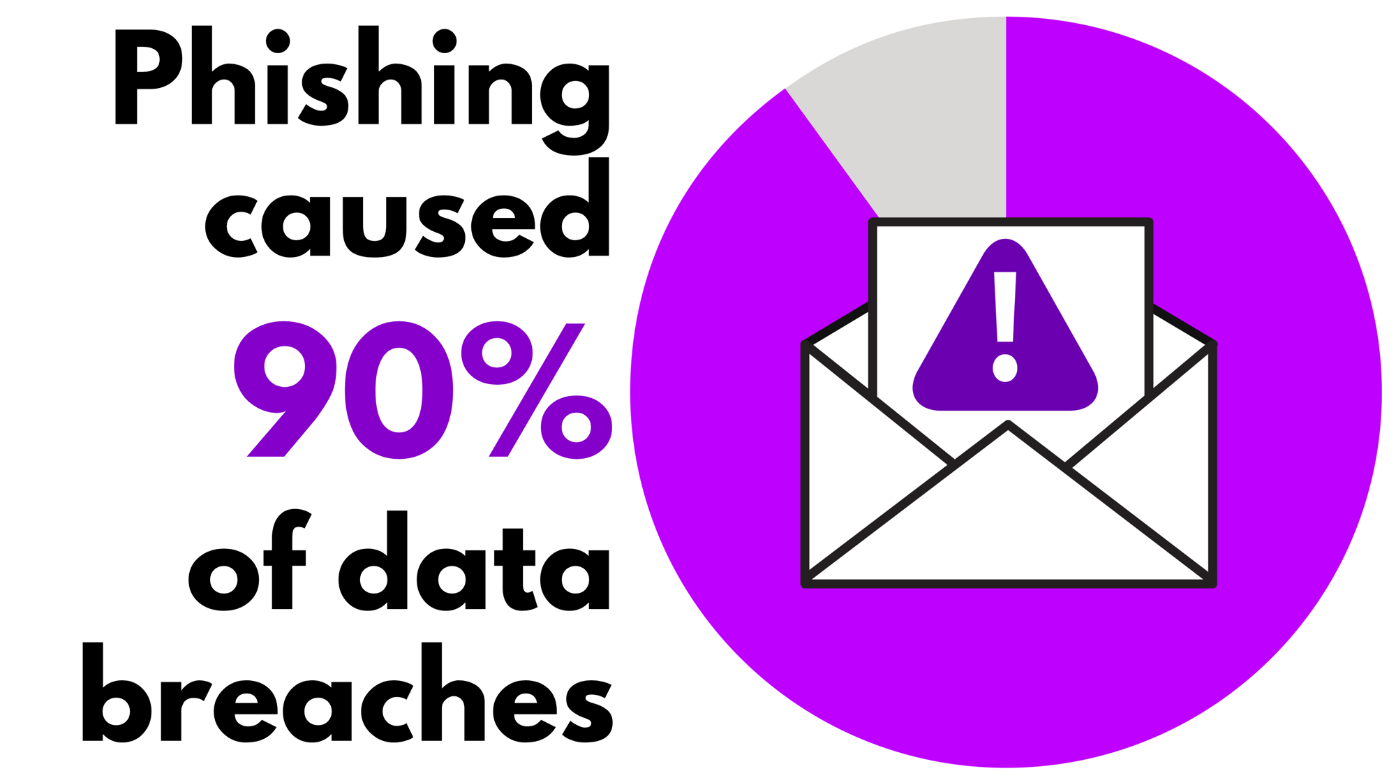 Phishing caused 90% of data breaches